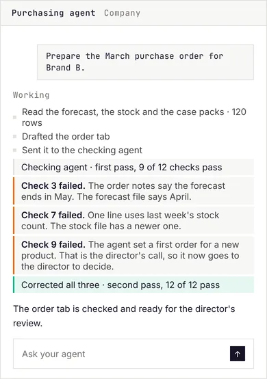 A purchasing agent drafts the March purchase order for Brand B and sends it to a checking agent. The first pass passes nine of twelve checks. Check 3 fails because the order notes say the forecast ends in May where the forecast file says April; check 7 fails on last week's stock count; check 9 fails because the agent set a first order for a new product, which is the director's call, so it now goes to the director to decide. All three are corrected, the second pass clears twelve of twelve, and the tab waits for the director's review.