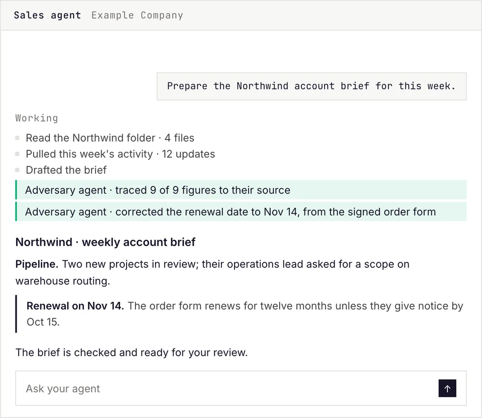 The person asks their sales agent for the weekly account brief; the sales agent reads the account folder and the week's activity, an adversary agent traces every figure to its source and corrects a date, and the brief waits for review.