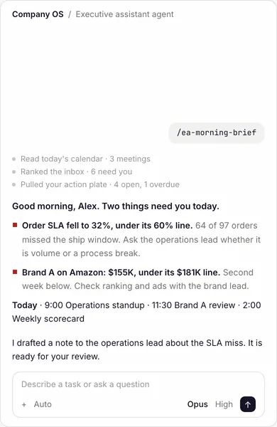 In Claude Code, the person runs /ea-morning-brief; the executive assistant agent reads the calendar, ranks the inbox, pulls the action plate and checks the scorecard, then shows two figures below their line with the action for each, the day's meetings, and a draft to review.